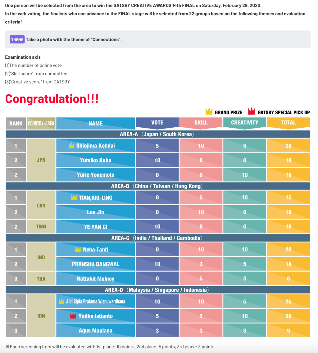 Competition Results! /&nbsp;コンペの結果発表！